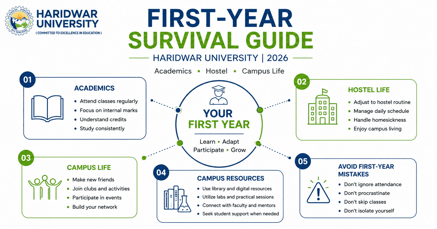 First-Year Survival Guide at Haridwar University: Academics, Hostel & Making Friends (2026)
