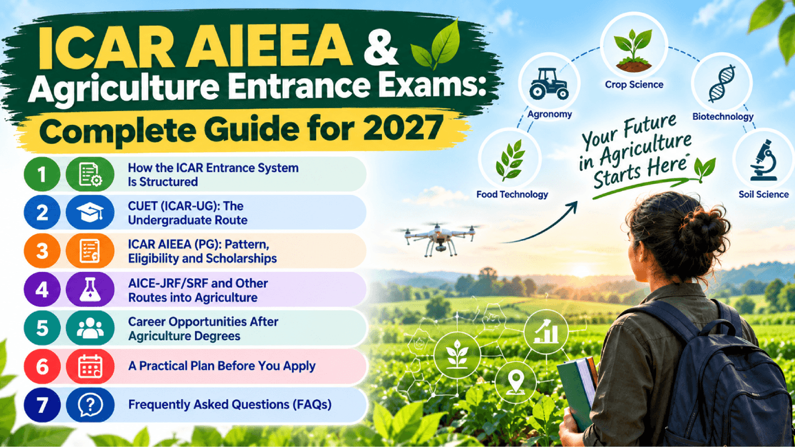 ICAR AIEEA & Agriculture Entrance Exams: Complete Guide for 2027